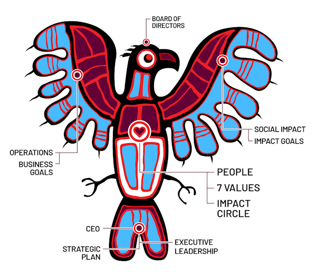 thunderbird-diagram-animikii.png